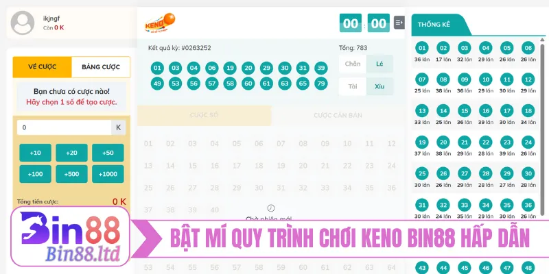 Bật mí quy trình chơi Keno BIN88 hấp dẫn