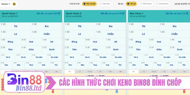 Các hình thức chơi Keno BIN88 đỉnh chóp 