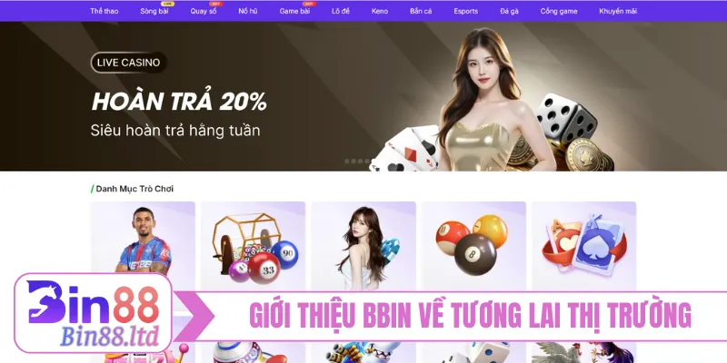 Giới thiệu BBIN về tương lai thị trường