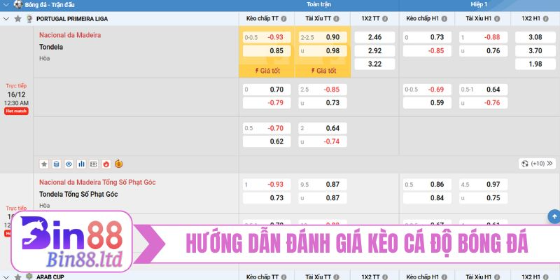 Hướng dẫn đánh giá kèo cá độ bóng đá